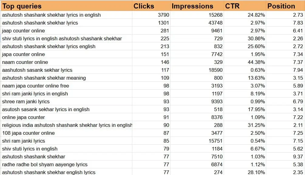 keyword-ranking-results-for-mukti-mantra-by-digilix-media (1)